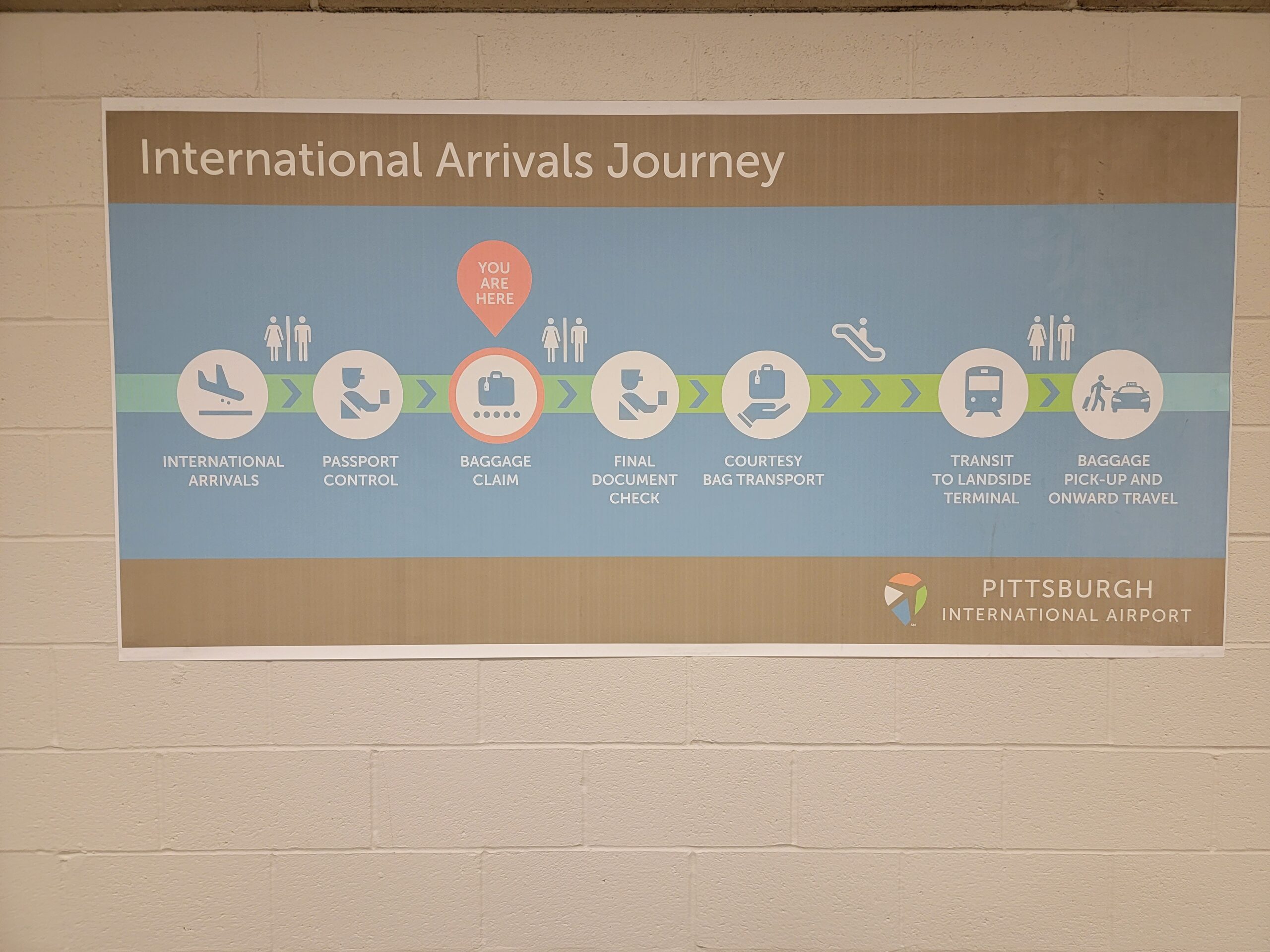 International Arrivals Pittsburgh