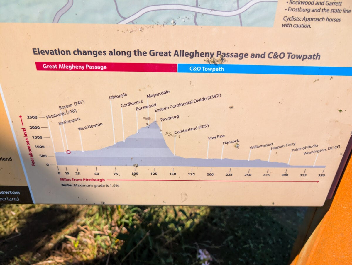 GAP and C&O Elevation Chart GAP and C&O Elevation Chart